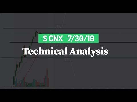 CNX Stock Chart Technical Analysis 7/30/2019