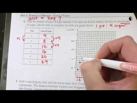 Unit 4 Day 7 Problem 1 - Ratios to Graphs