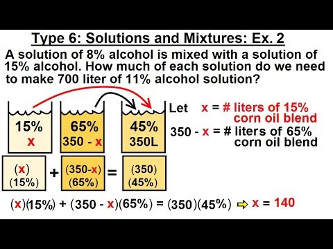Algebra Ch 2 Word Problem 1 of 46 What is the Key to Solving Word Problems
