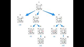Tic Tac Toe Algorith In Artificial Intelligence | With Solved Example