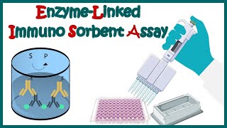 ELISA :Enzyme linked immonosorbent assay