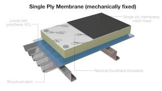 Eurothane Eurodeck