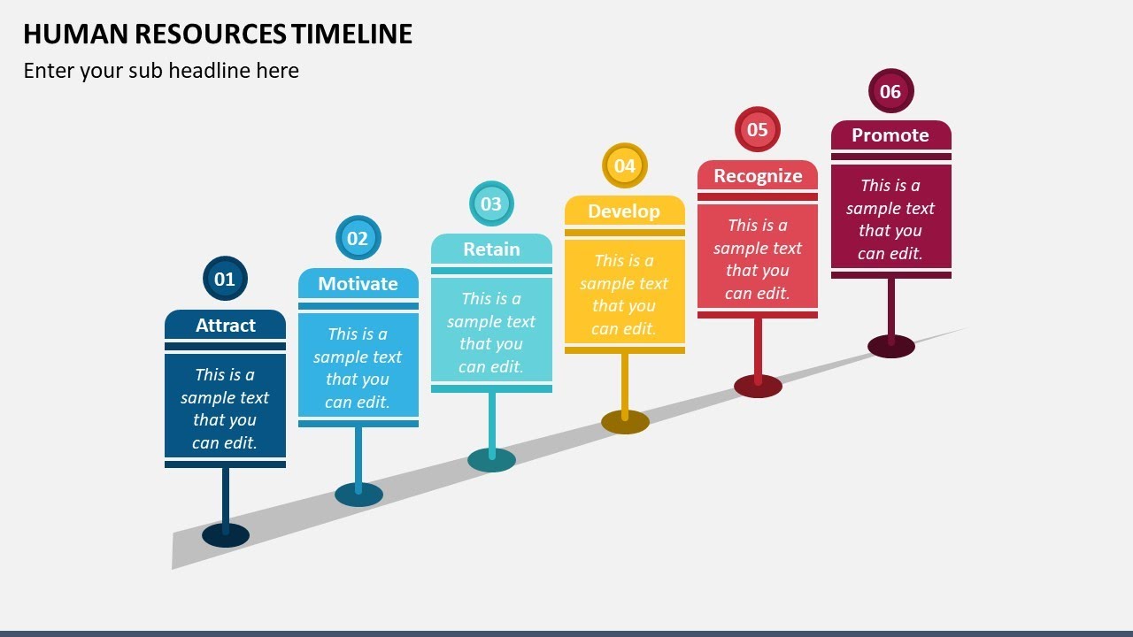 Human Resources Timeline Animated PPT Template