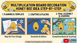 🐝 Cute Multiplication Bulletin Board📚 Creative Math Classroom Decoration