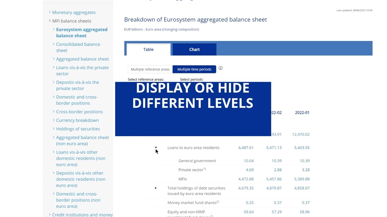 ECB Data Portal tutorial: Publications