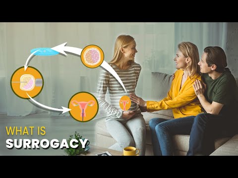 What is Surrogacy | Surrogacy process step by step