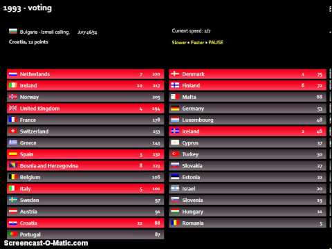 1993 Song of songs contest - voting (part 3)