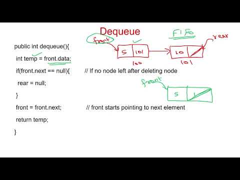 45 Queue Implementation Using Linked List In Java Delete The Data From The Queue Part 3