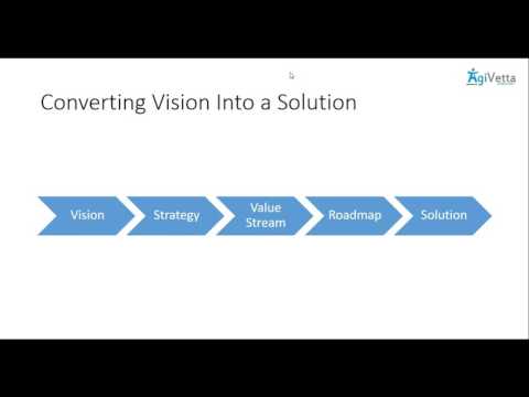 Product Owner At Scale