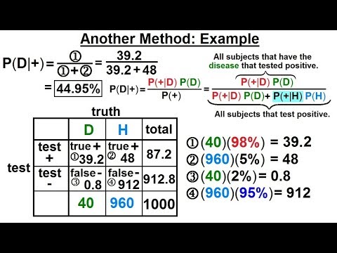 Prob Stats Bayes Theorem 1 of 24 What is Bayes Theorem