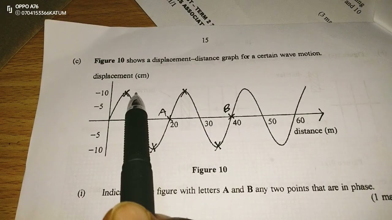 PHYSICS PAPER 2 2018. WAVES 1