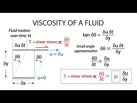 Introductory Fluid Mechanics L2 p3:  Viscosity of a Fluid - Newtonian