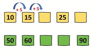 Atividades De Matemática Sequencia Numerica 3 Ano