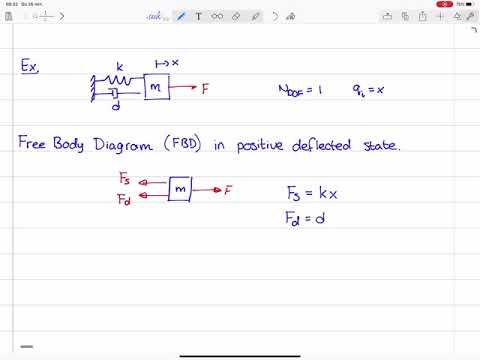 Mechanical Vibrations 7 - Newton 1 - Mass-spring-damper system