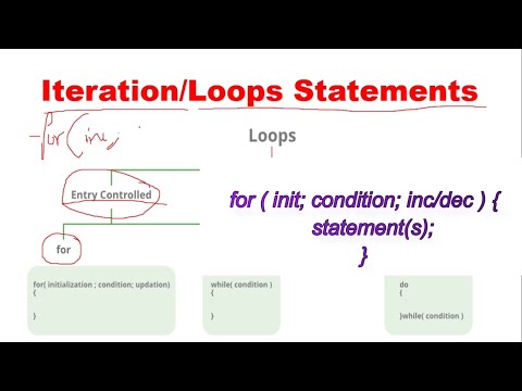 Introduction to C Programming Language Hindi C Tutorial 1