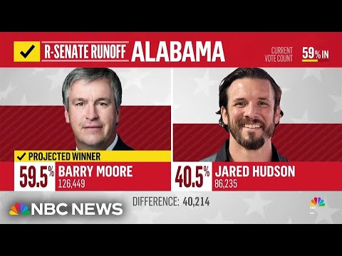 Rep. Barry Moore projected winner in Alabama GOP Senate primary