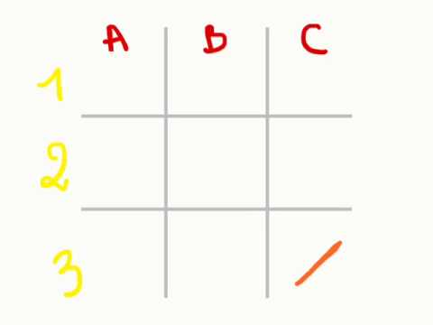Le tableau: les lignes, les colonnes, les cases, les noeuds.
