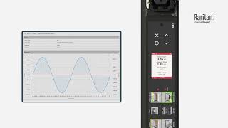 Raritan PX4 termékelőnyök 2 - Fejlett energiamérés