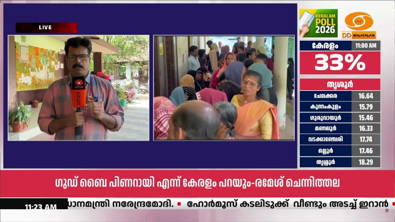 മലപ്പുറത്ത് 16 മണ്ഡലങ്ങളിലും പോളിംഗ് ശക്തം.. പ്രമുഖ ന?