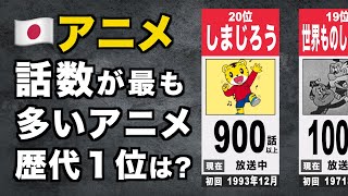 【アニメ】最も総話数が多い日本のアニメランキング【TOP20】