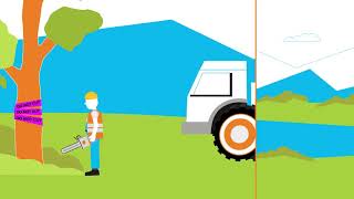 Presco Serves Many Industries