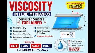 VISCOSITY