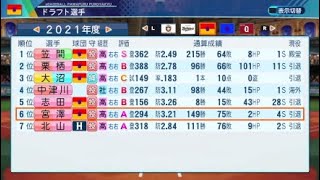 大者ルーキー30年を振り替える*