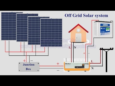what is the on grid and off grid solar system Video