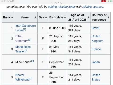 Who will be the last surviving person born in the 1900s?