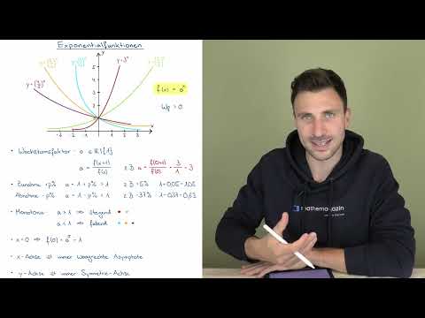 Exponential functions