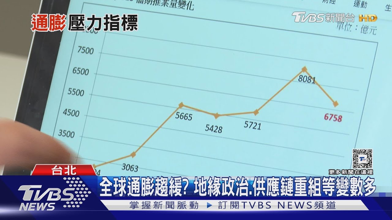 央行會議「鴿中帶鷹」! 決定降息關鍵看「房價」