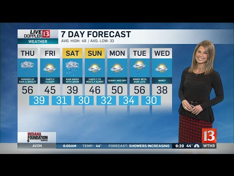 Angela's 6PM Doppler 13 Forecast - Nov. 20, 2019