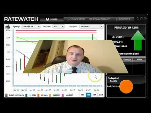 Daily Market Report April 27