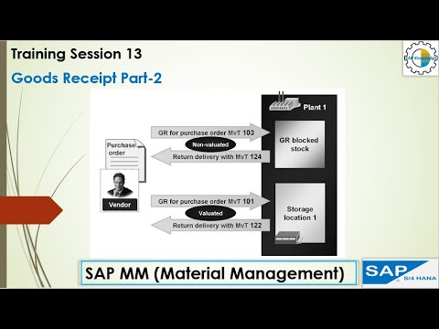 13 SAP MM Goods Receipt Part - 2 #sap #sapmm #delivery #shelflife #return #goodsreceipt