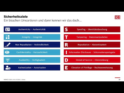 MRMCD2024 Sicherheit anfordern mit Sicherheitsanforderungen