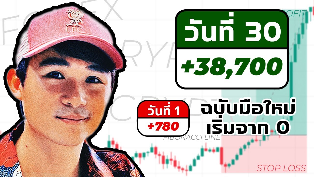 วิธีเลือกโบรกเกอร์ Forex ที่ดีที่สุดสำหรับคุณ