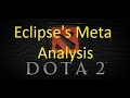 Dota 2 Metagame Analysis- Mids 