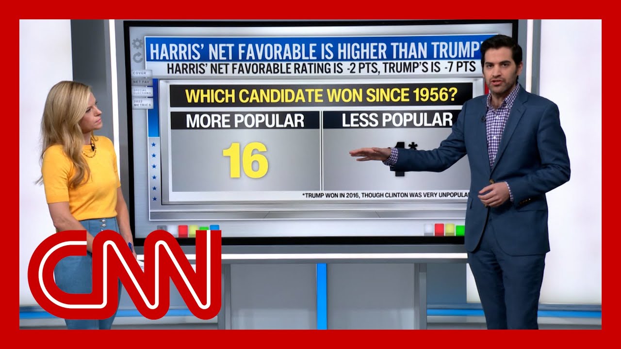 Harry Enten: If Harris wins, the signs were clear as day