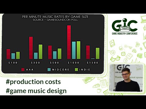 Budgeting Indie Game Music Production Demystified || Patryk Scelina || Sonic Atoms