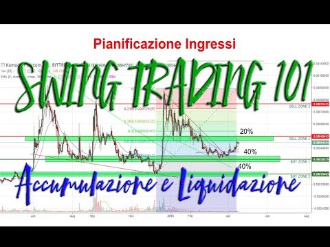 Strategia envelope forex italiano