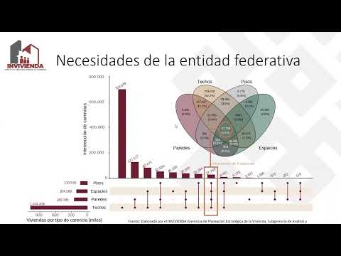 INVIVIENDA FISE  2022