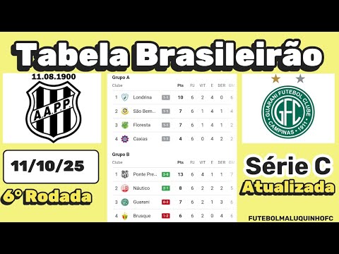 Tabela da Série C 2025. Classificação do Campeonato Brasileiro Série C 11/10/25 Serie C