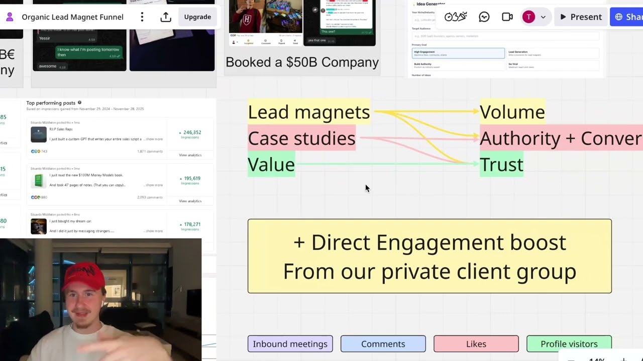 How I generated $35M using LinkedIn (Full strategy leaked)