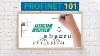 PROFINET Explained 🏭 - A complete introduction and overview (under 10 min)