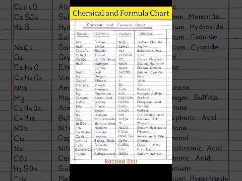 Common Chemical and Formula list in Chemistry 📝 #shorts #ytshorts #trending #shortfeed #chemistry