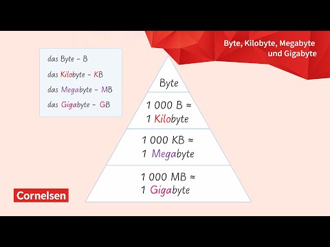 Erklärvideo: Datenmengen – Byte, Kilobyte, Megabyte und Gigabyte