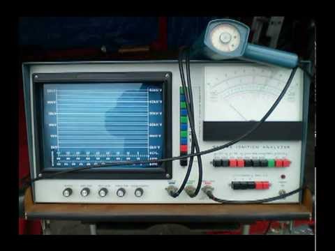 CAN (Controller Area Network), Ford