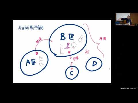 [東京外国語大学TReNDセンター]専門領域を超える問いの立て方を考える　※ディスカッションのみ[越境する知の共創　第1回]