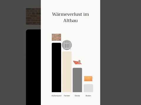 Kosteneffizienz aller Maßnahmen