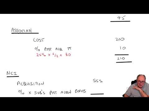 Introduction to ACCA Strategic Business Reporting SBR ACCA SBR